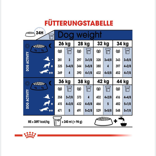 ROYAL CANIN MAXI Adult Trockenfutter für große Hunde 15 kg
