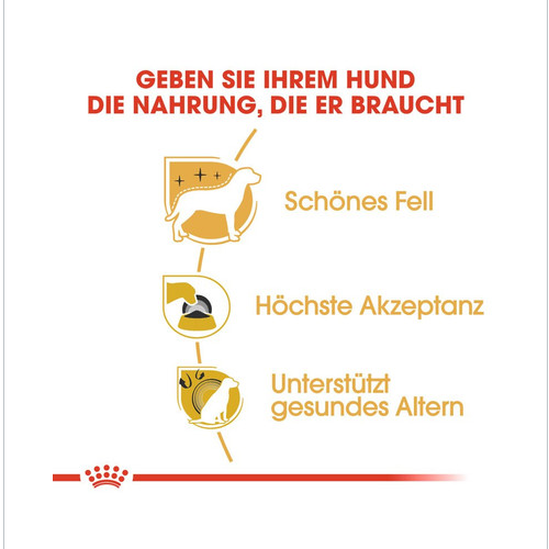 ROYAL CANIN Yorkshire Terrier Adult Hundefutter trocken 7,5 kg