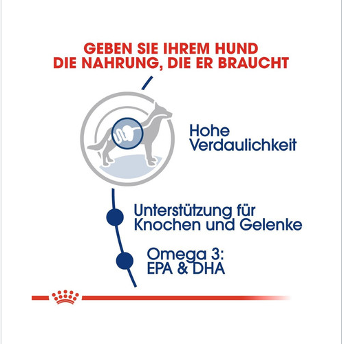 ROYAL CANIN MAXI Adult Trockenfutter für große Hunde 15 kg