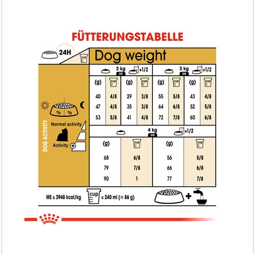 ROYAL CANIN Yorkshire Terrier Adult Hundefutter trocken 7,5 kg