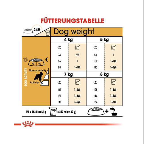 ROYAL CANIN Miniature Schnauzer Adult Hundefutter trocken für Zwergschnauzer 15 kg