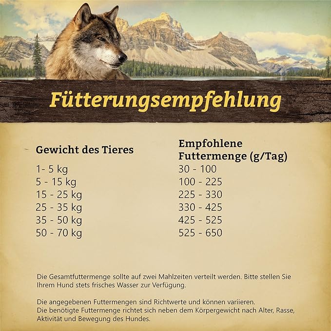 Wolfsblut Cold River 12.5 kg Trout Dry Food Dog Food Grain Free