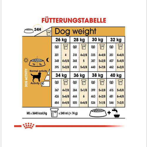 ROYAL CANIN Labrador Retriever Adult Hundefutter trocken 12 kg