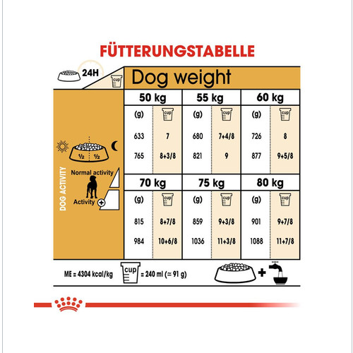 ROYAL CANIN Great Dane Adult Hundefutter trocken für Deutsche Doggen 12 kg