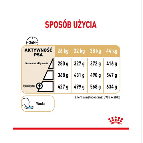 ROYAL CANIN German Shepherd Adult 5+   12 kg