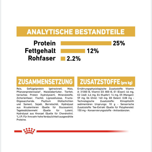 ROYAL CANIN Miniature Schnauzer Adult Hundefutter trocken für Zwergschnauzer 15 kg