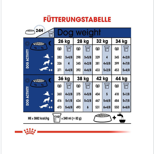 ROYAL CANIN MAXI Ageing 8+ Trockenfutter für ausgewachsene Hunde, große Rassen 15 kg
