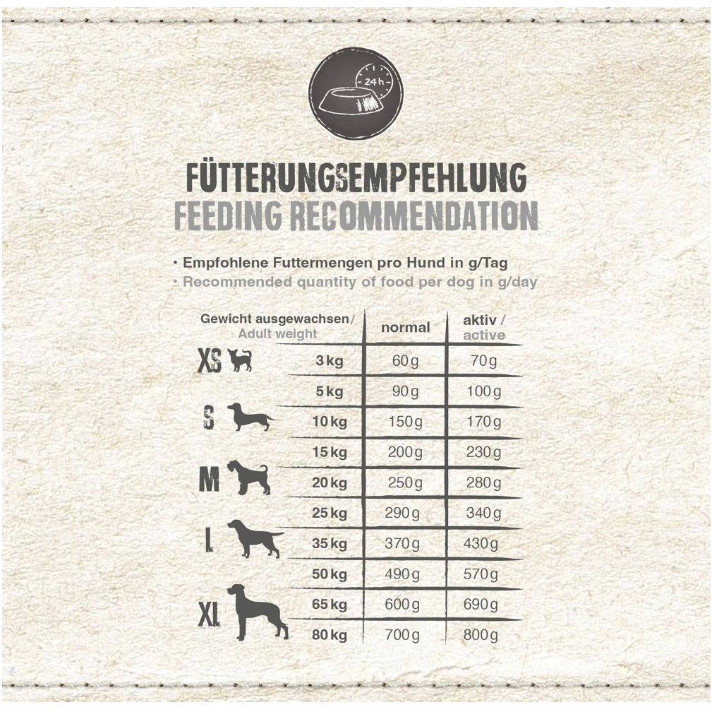 BELCANDO Adult Lamb & Rice [12.5 kg] Dog Food, Dry Food with Lamb for Sensitive Dogs, Complete Food for Adult Dogs from 1 Year