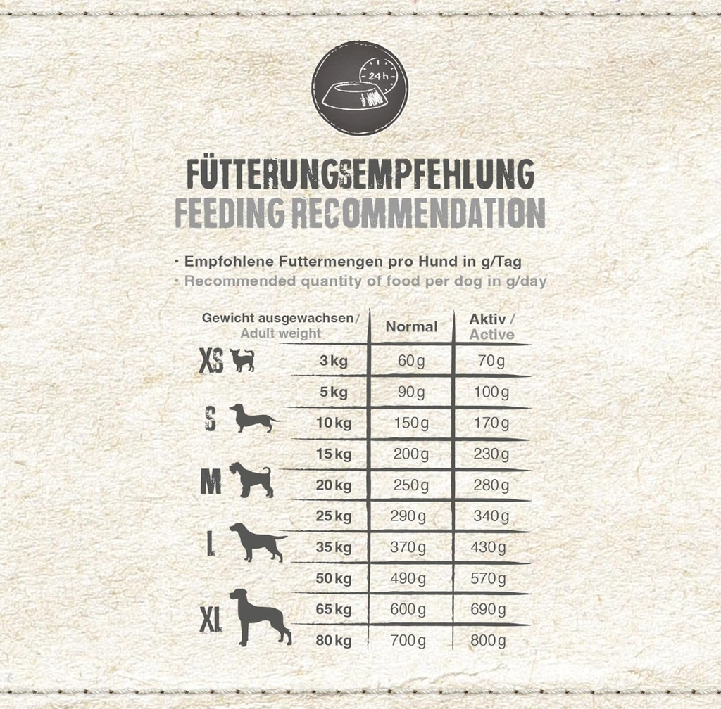 BELCANDO Adult GF Beef [12.5 kg] Grain-Free Dog Food, Dry Food without Grain with Beef, Complete Food for Adult Dogs from 1 Year