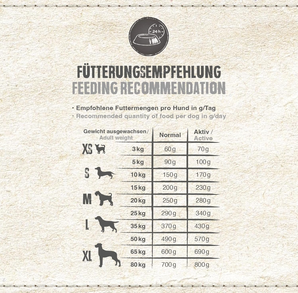 Belcando 12.5 KG Adult Grain Free Ocean Dod Food