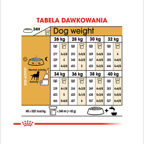 ROYAL CANIN Labrador retriever adult sterilised